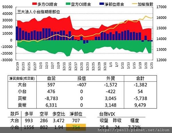 群益散戶20210125