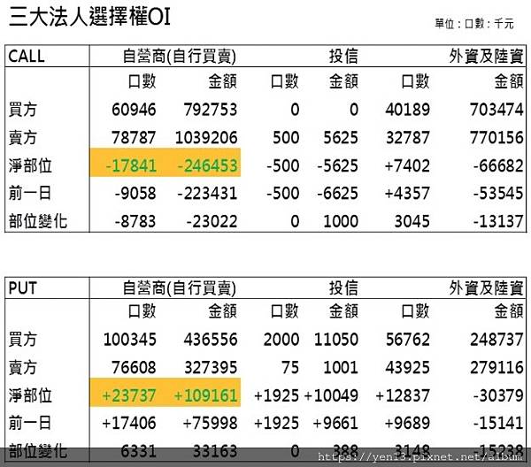 法人全OI20210125