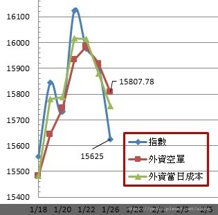 外資成本20210126