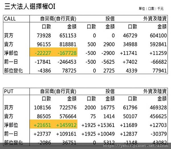 法人全OI20210126