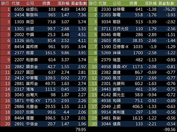 貢獻點數表20210223