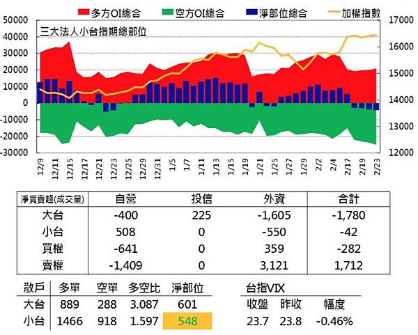 群益散戶20210223