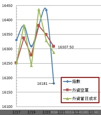 外資成本20210224