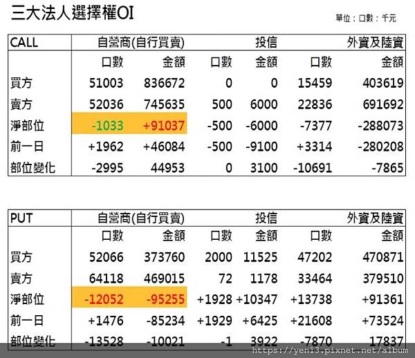 法人全OI20210224