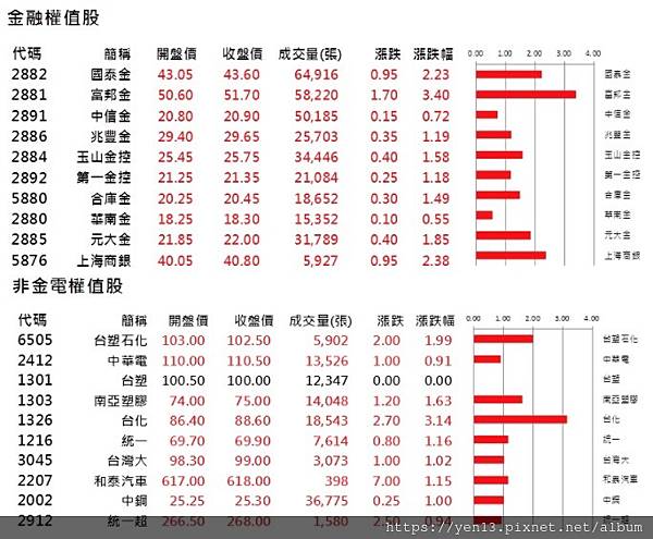 非金電貢獻20210225