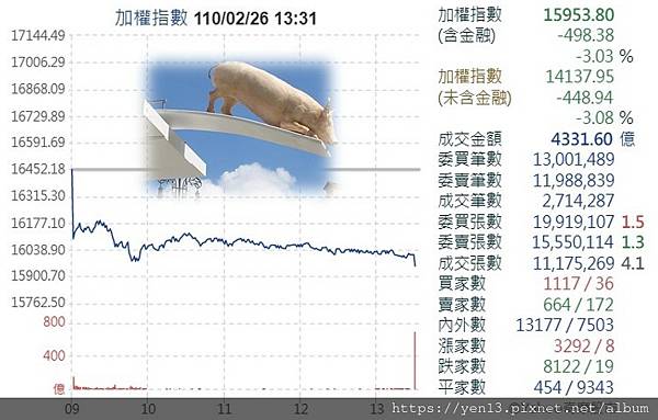 大盤20210226 大盤20210226