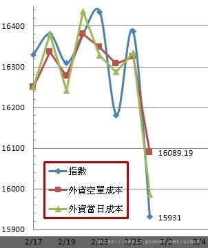 外資成本20210226