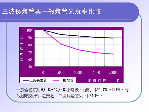 投影片45.JPG