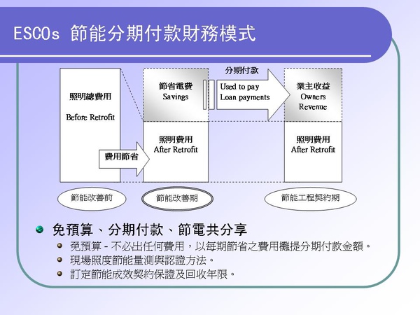 投影片51.JPG