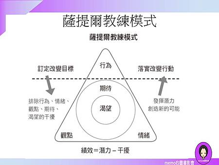 好書分享 激發員工潛力的薩提爾教練模式 學會了 你的部屬就會自己找答案 陳妍安的讀書心 痞客邦