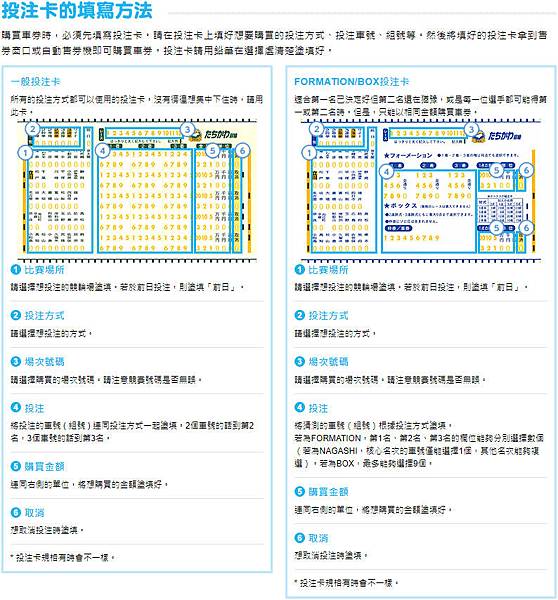 投注卡的填寫方法.jpg