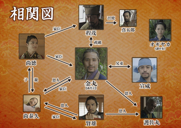 [閒聊] RBC琉球歷史劇「阿麻和利」