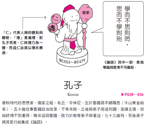 孔子.png 孔子.png