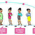 女人漸老化.png