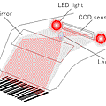 CCD__271x207.gif