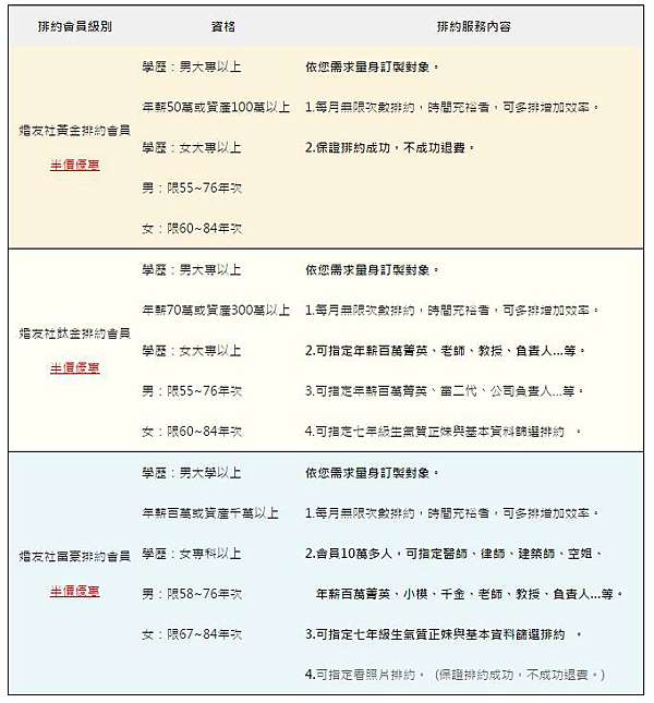 Yesido婚友社慶祝結婚超過2000對 加入排約專案會員享半價優惠 婚友社推薦 婚友社費用 婚友社收費 婚友社ptt Yesido婚友社 婚友社 收費標準配對成功 聯誼活動 未婚聯誼 交友網站 單身聯誼活動