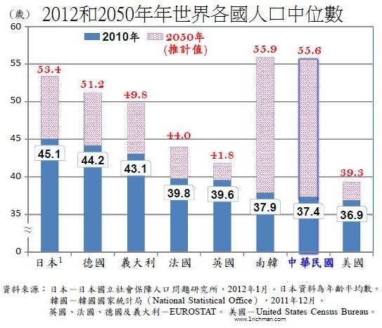 高齡化08