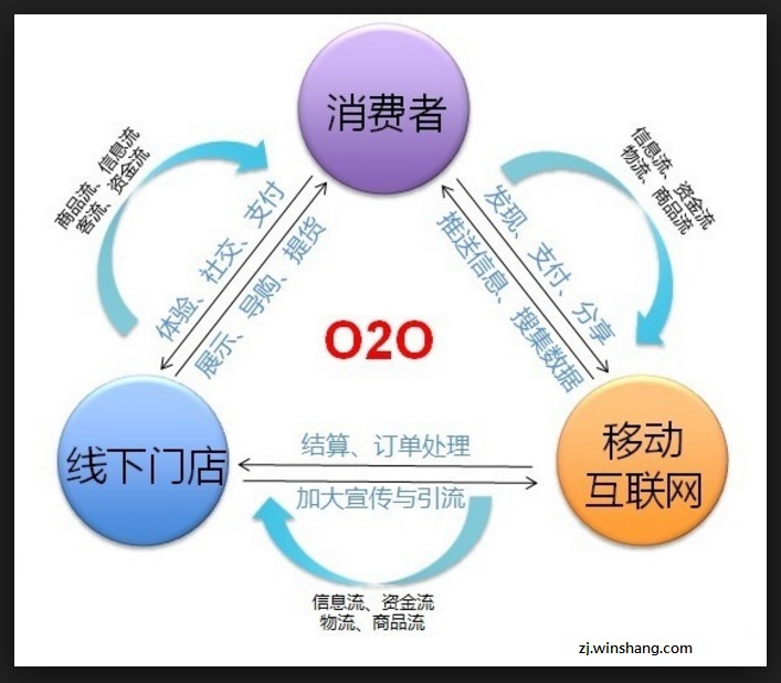 O2O模式02.jpg