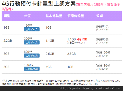 Mobile 種花電信預付卡使用心得 Yesterday Once More 痞客邦