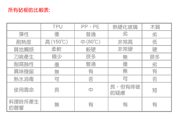 %E3%80%90%E7%B6%B2%E9%A0%81%E3%80%91TPU%E6%8A%97%E8%8F%8C%E6%B8%AC%E8%A9%A6%E8%A1%A8%E6%A0%BC-