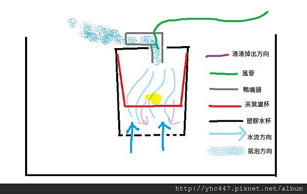 孵蛋器設計圖