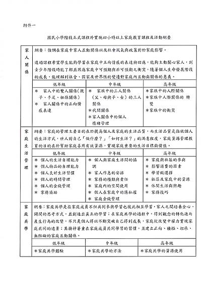 1-2 109學年度永和國小家庭教育實施計畫_page-0003