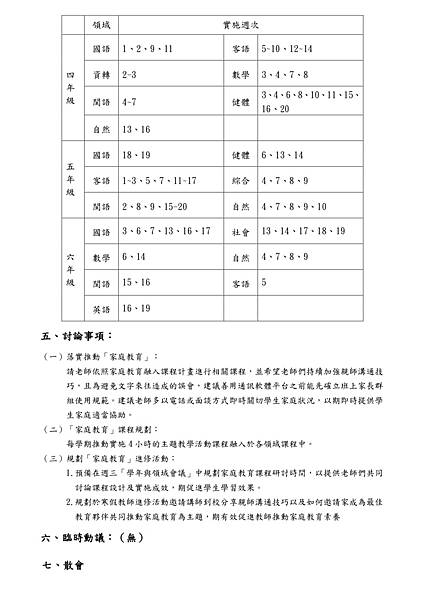 02-111上推動家庭教育會議記錄_page-0002