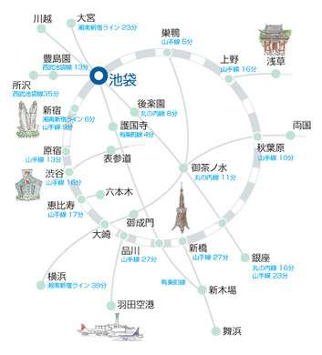 山手線.jpg 山手線.jpg