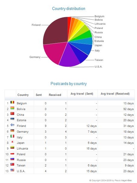 150dayspc2.JPG