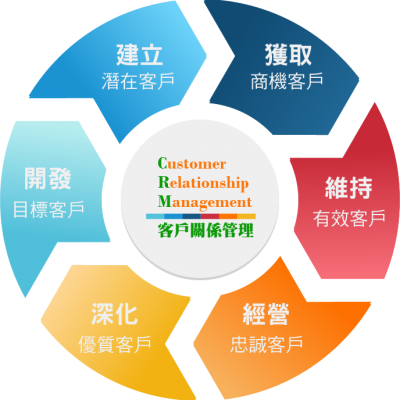 crm-cycle2-oebnadb2la80bkobsw0kdkkkcw7kk68u2692mfnf6o.png crm-cycle2-oebnadb2la80bkobsw0kdkkkcw7kk68u2692mfnf6o.png