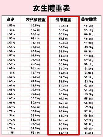 女生體重表.jpg 女生體重表.jpg