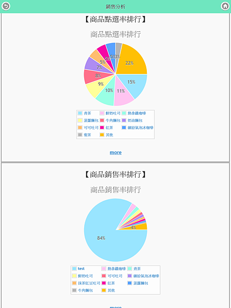 商品點選率排行榜.png