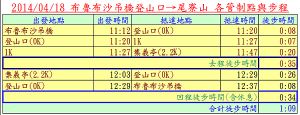 布魯布沙吊橋