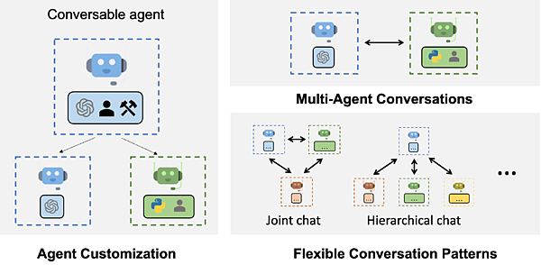 [ChatBot] AutoGen 試玩