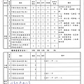 110年9月份校園滿意度統計.jpg