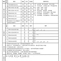 111年8-9月午餐滿意度統計.jpg