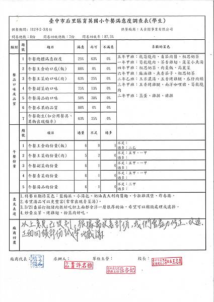 112年度2-3月滿意度調查.jpg