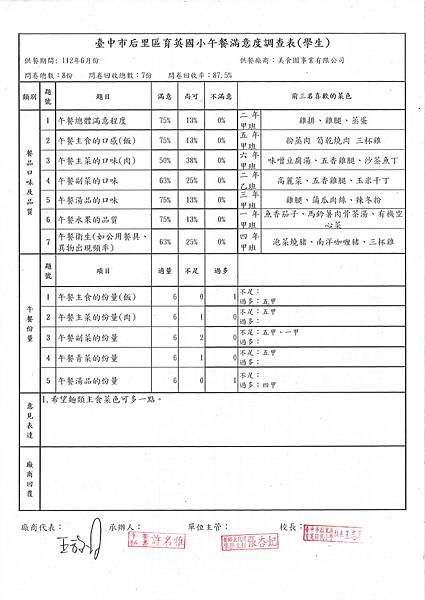 112年6月份滿意度統計.jpg