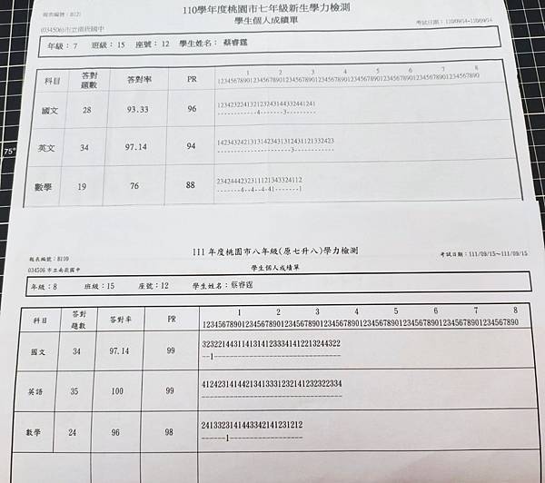 睿霆的八年級生活~