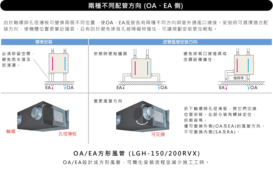 【全熱交換器推薦2022】六大品牌選購指南║台中全熱交換器安裝規劃推薦║ 三菱電機/Pansonic松下/Hitachi日立/大金DAIKIN/瑞典LUFTRUM/三菱重工║:::易弘冷氣:::