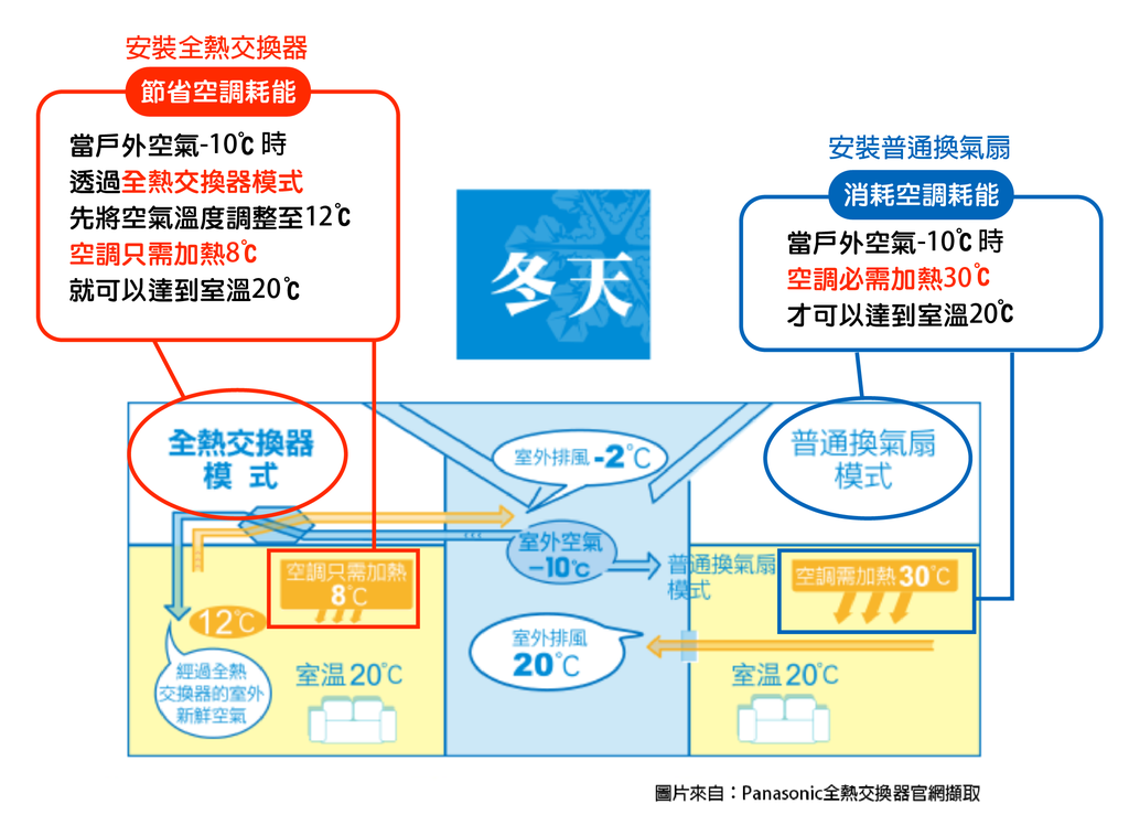 【重點整理】全熱交換器好處?品牌如何挑選?如何安裝?一次看懂║台中全熱交換器安裝推薦║ :::易弘冷氣:::