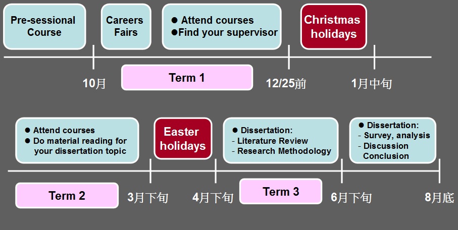 master schedule