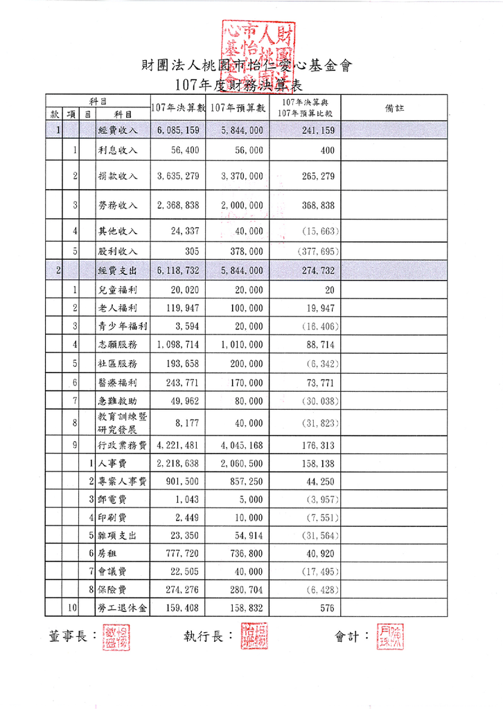 107年度財務徵信_頁面_1.png