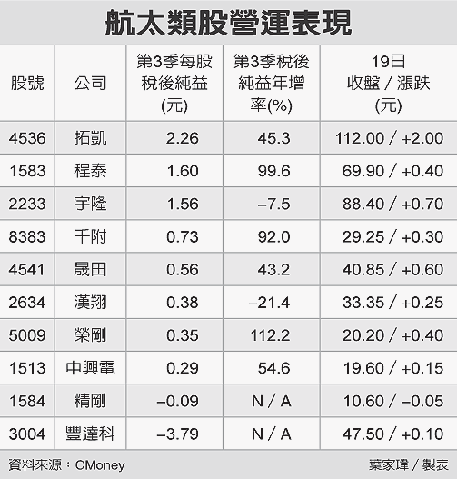 航太股可望展翅飛翔 大昌證券樹林許以琳0958 9 141 大昌證券 可樂 許以琳0958 9 141優惠手續費 隨意窩xuite日誌 航太股可望展翅飛翔 大昌證券樹林許以琳0958 9 141 大昌證券 可樂 許以琳0958 9 141優惠手續費 隨意窩xuite日誌