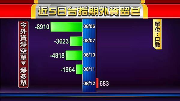 价差转正 未平仓净部位翻多 !