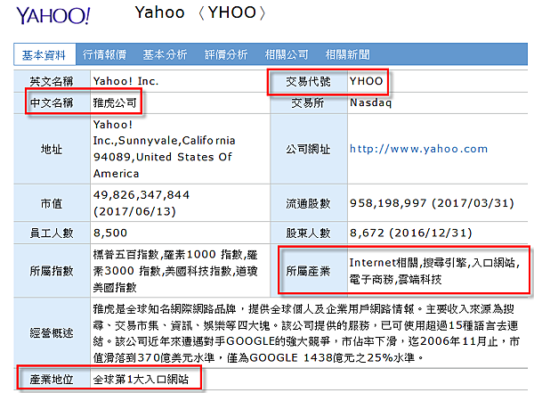 創立23年後 Yahoo黯然退出歷史舞台 複委託即時報價價格優惠線上開戶 許以琳 0958 9 141 大昌證券 可樂 許以琳0958 9 141大昌證券 優惠手續費 大昌期貨 低大台指 手續費 便宜選擇權手續費 期貨手續費優惠 選擇權手續費 期貨選擇權帳戶 股票期貨