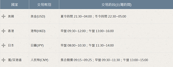 复委托交易时间-许以琳0958989141-美股港股