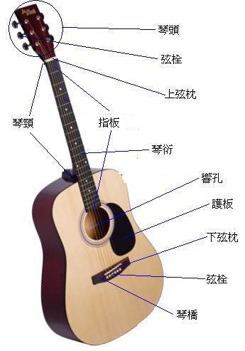 Acoustic_guitar_specs.JPG Acoustic_guitar_specs.JPG