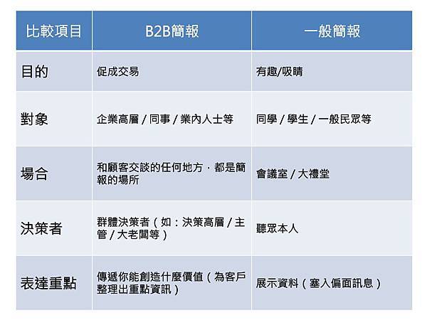 讓90%大客戶都點頭的B2B簡報聖經.jpg