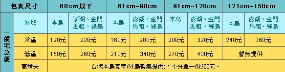 宅配運費